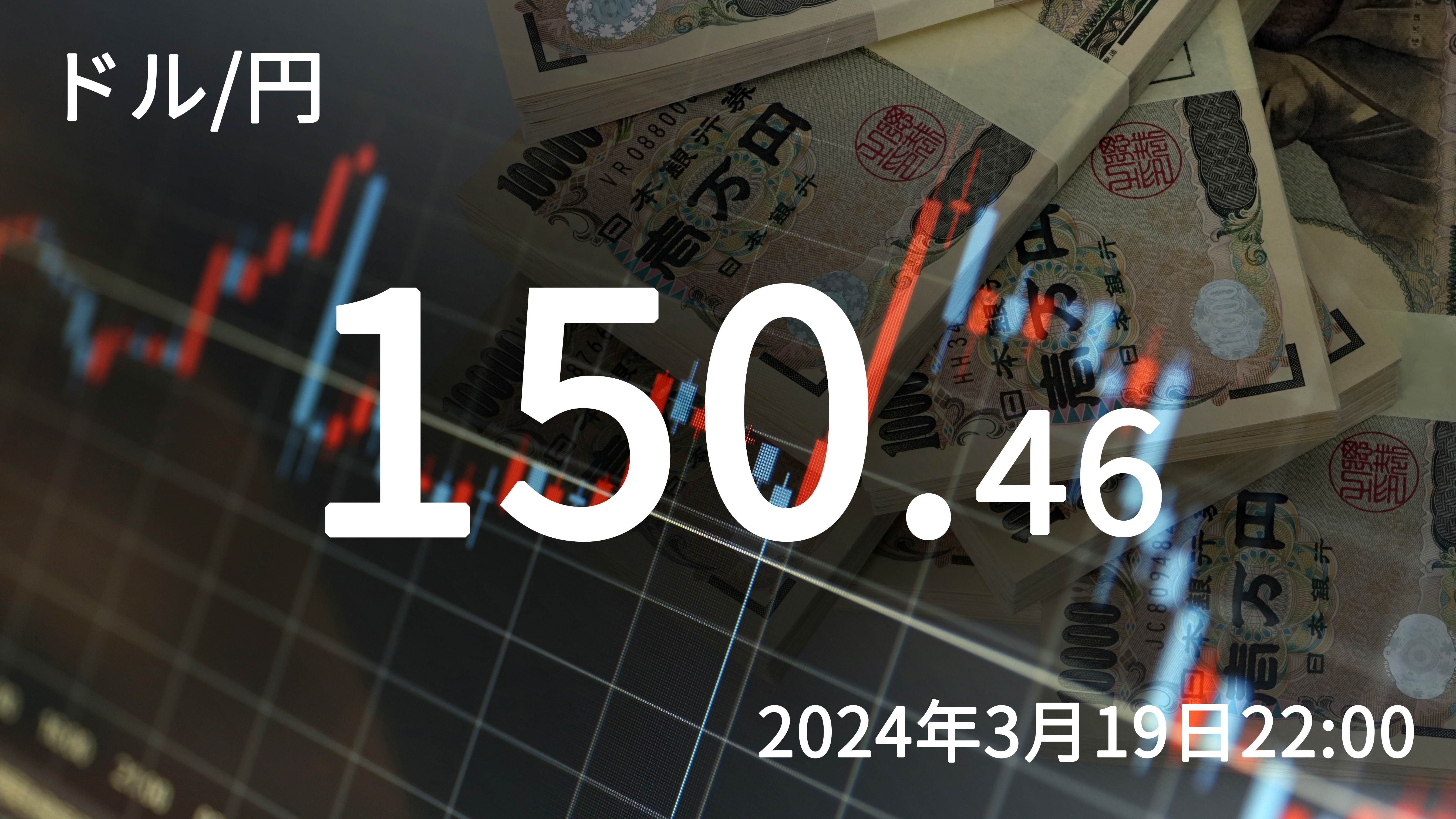 2024年3月19日22時ちょうど現在のドル円相場。150円台に再び下落した。