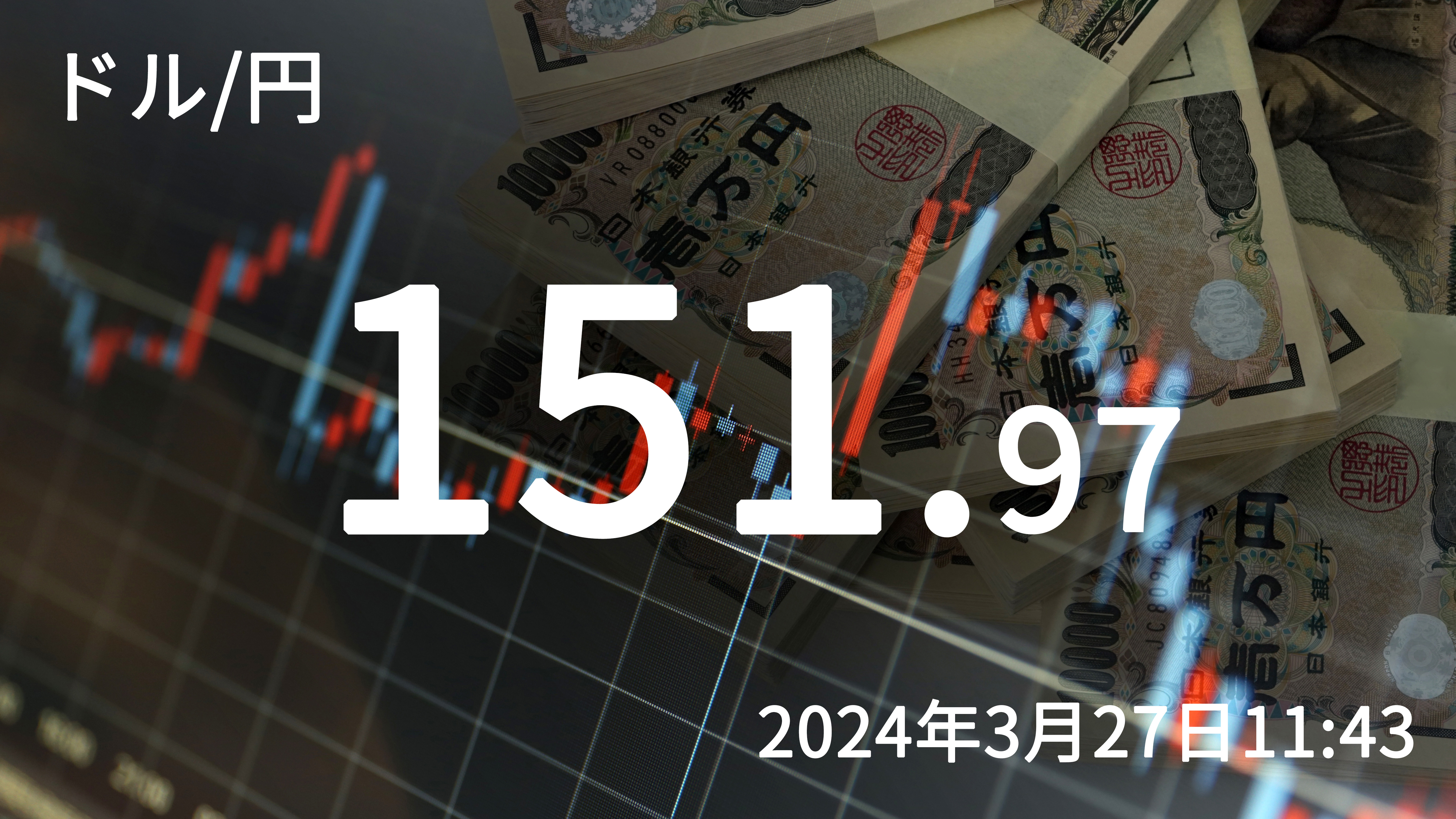 2024年3月27日 - ドル円レートを伝えるボード。151.97円。 27日午前の東京市場で円安ドル高地合いとなり、一時151円97銭をつけた。2022年の高値を上抜け、1990年以来の水準。日銀審議委員の発言で今後も緩和的な政策が継続するとの思惑から、円売りが主要通貨を押し上げる展開となった。